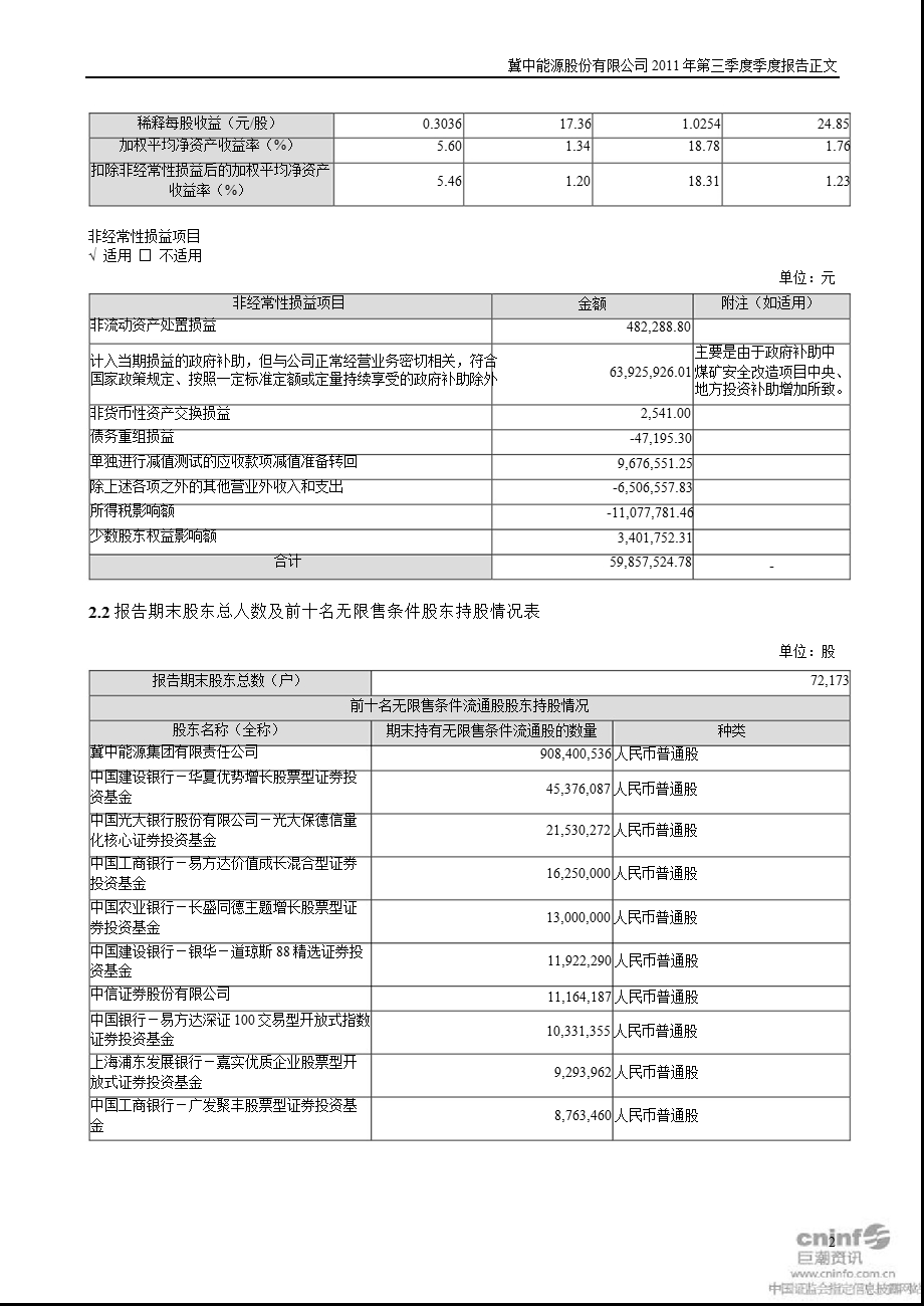 冀中能源：第三季度报告正文.ppt_第2页