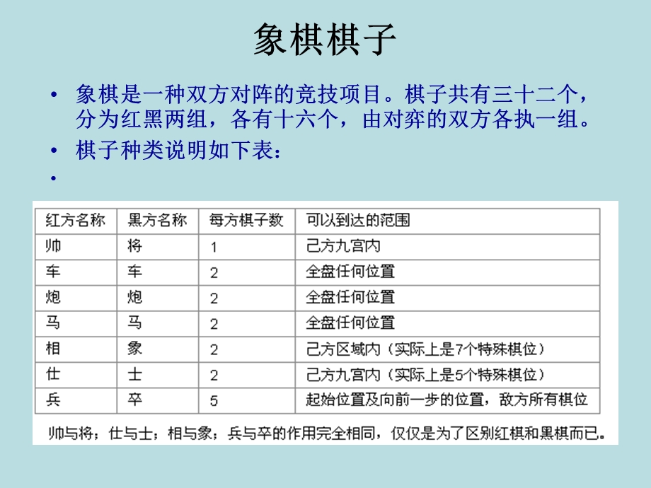 中国象棋常识及要领63则 12图文.ppt_第3页