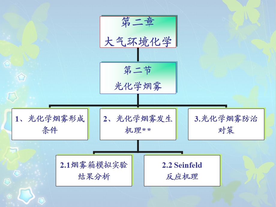 754511186第二章光化学烟雾.ppt_第3页