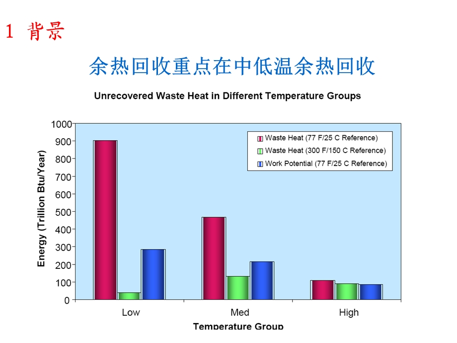 基于单螺杆膨胀机的余热余压发电吴玉庭.ppt_第3页