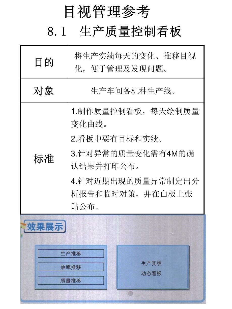 目视管理参考：车间看板管理标准.ppt_第2页