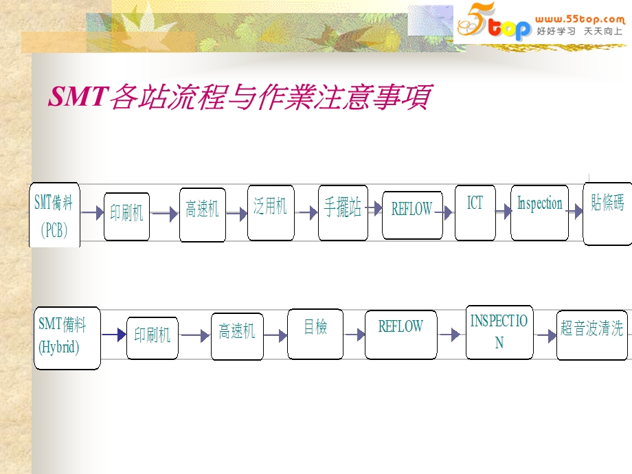 德信诚SMT班长作业手册.ppt_第3页