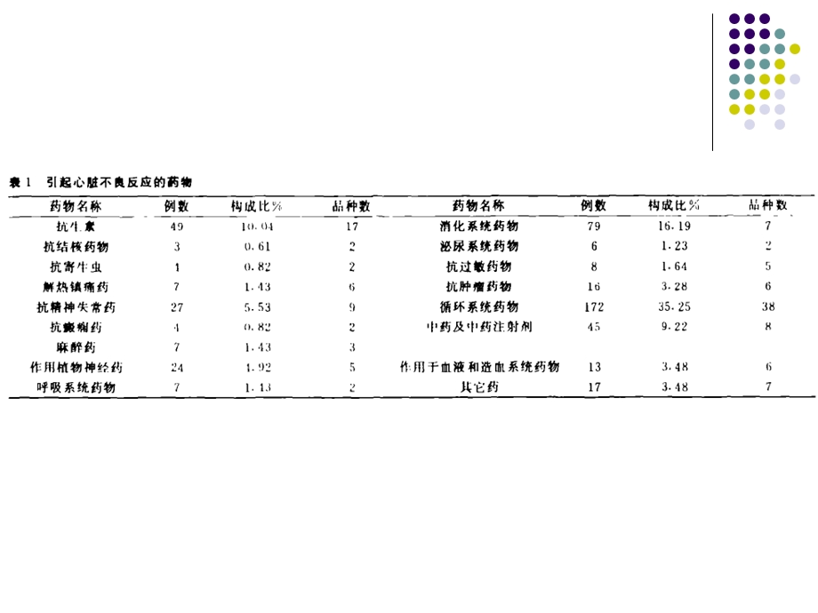 第5章药物对心血管系统的毒性.ppt_第2页