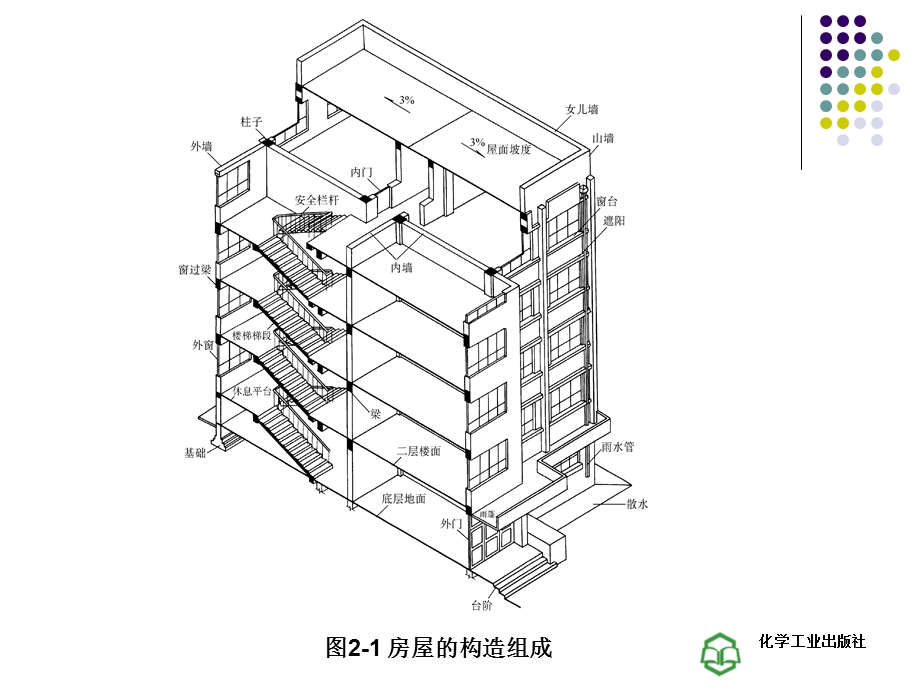 第2章建筑识图.ppt_第3页