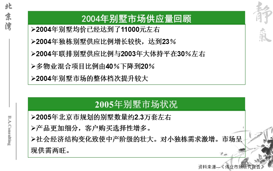 伟业顾问北京湾中式豪宅营销策划思路报告110PPT10M.ppt_第3页