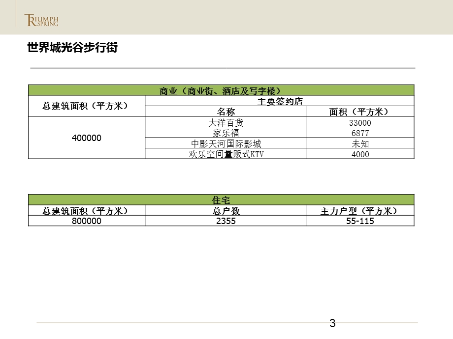 武汉综合体可借鉴案例研究（45页） .ppt_第3页