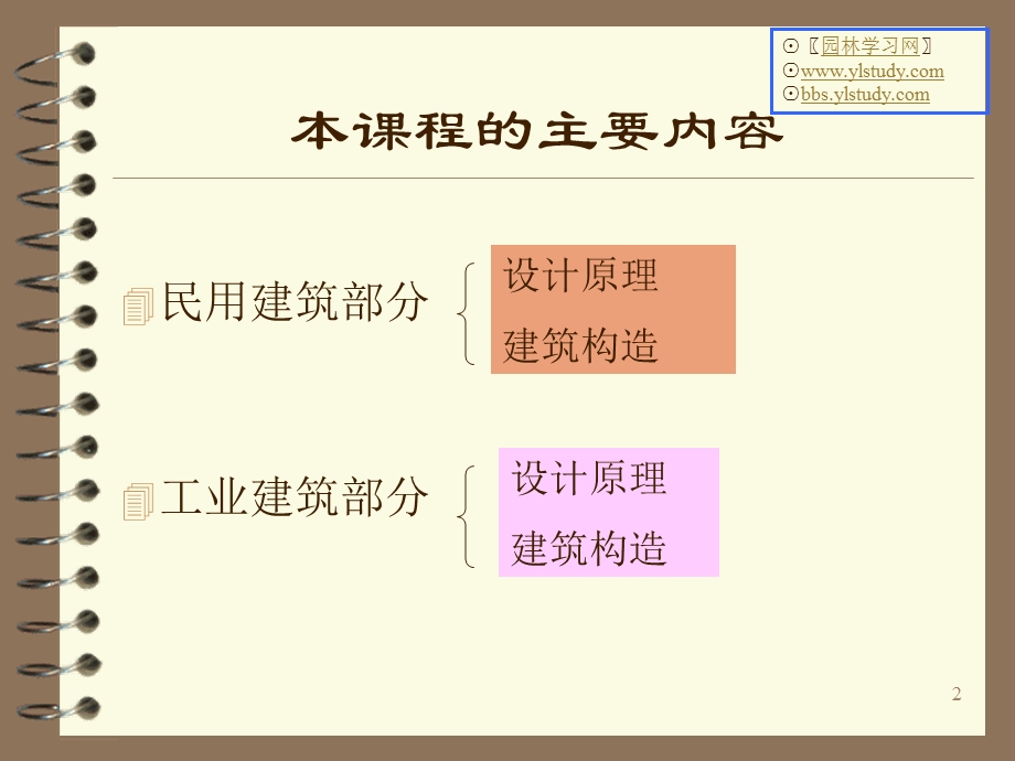 房屋建筑学PPT教学课件.ppt_第2页