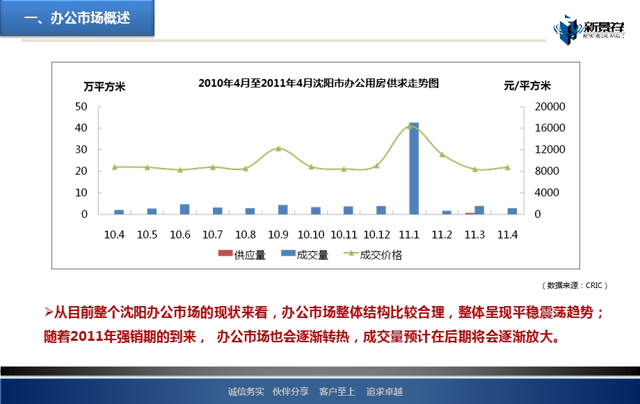 太原街写字间、公寓市场情况调研1116138997.ppt_第2页