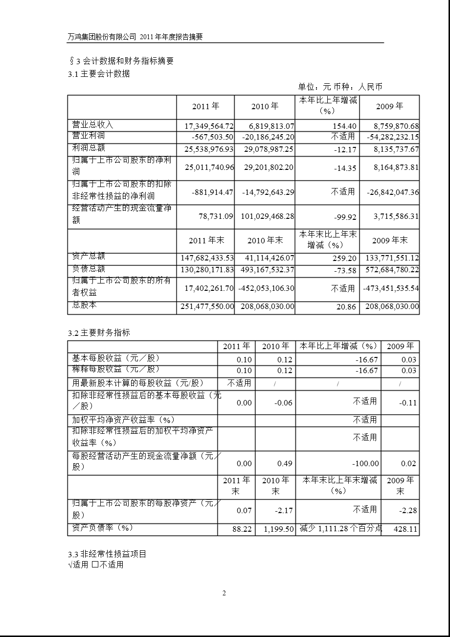 600681 ST万鸿报摘要.ppt_第2页