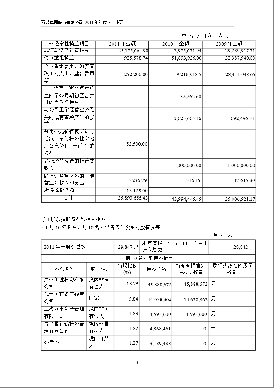 600681 ST万鸿报摘要.ppt_第3页