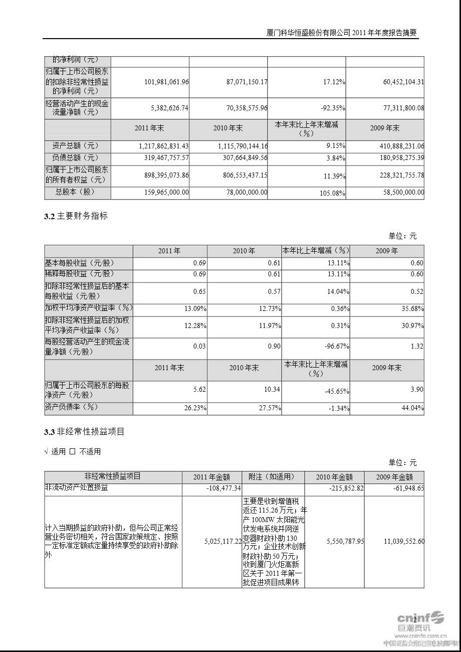 科华恒盛：报告摘要.ppt_第2页