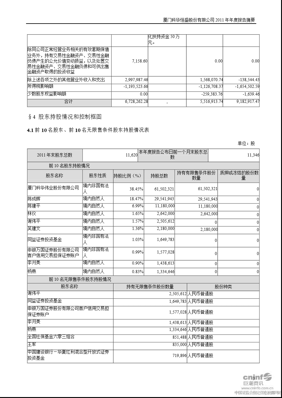 科华恒盛：报告摘要.ppt_第3页