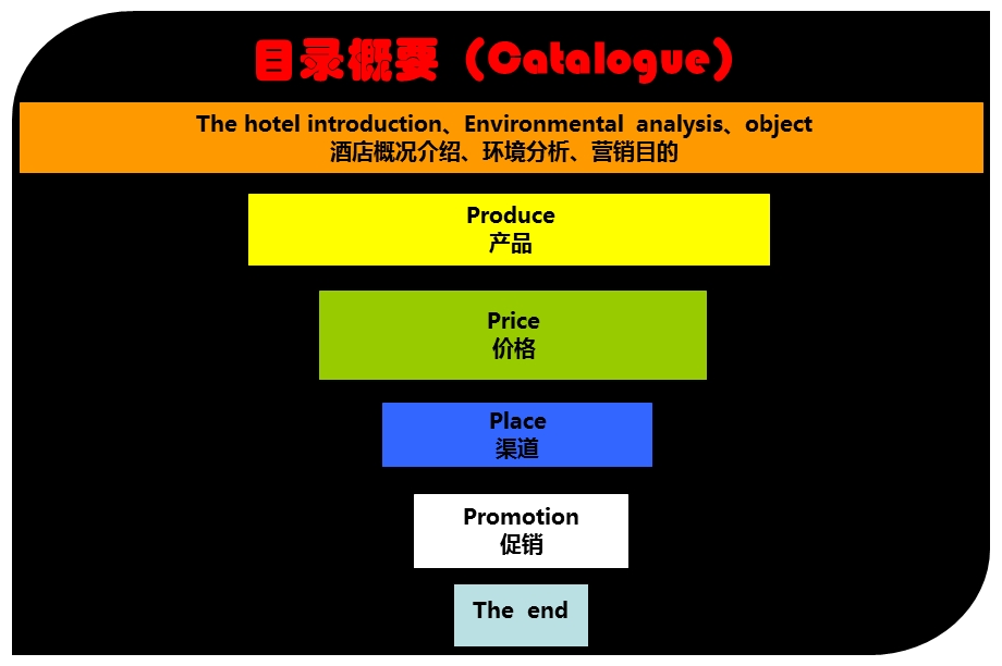 惠州大酒店美食嘉华营销策划方案【可编辑策划方案】 .ppt_第2页