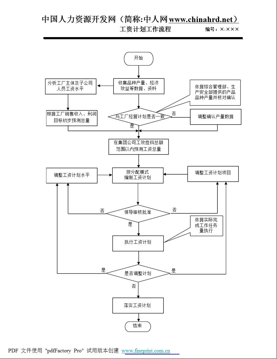 人力资源工作流程图.ppt_第1页