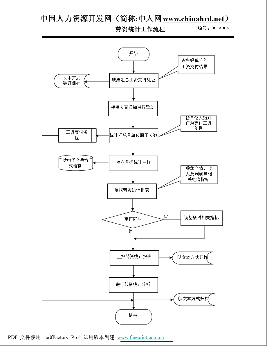 人力资源工作流程图.ppt_第3页