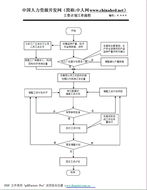 人力资源工作流程图.ppt