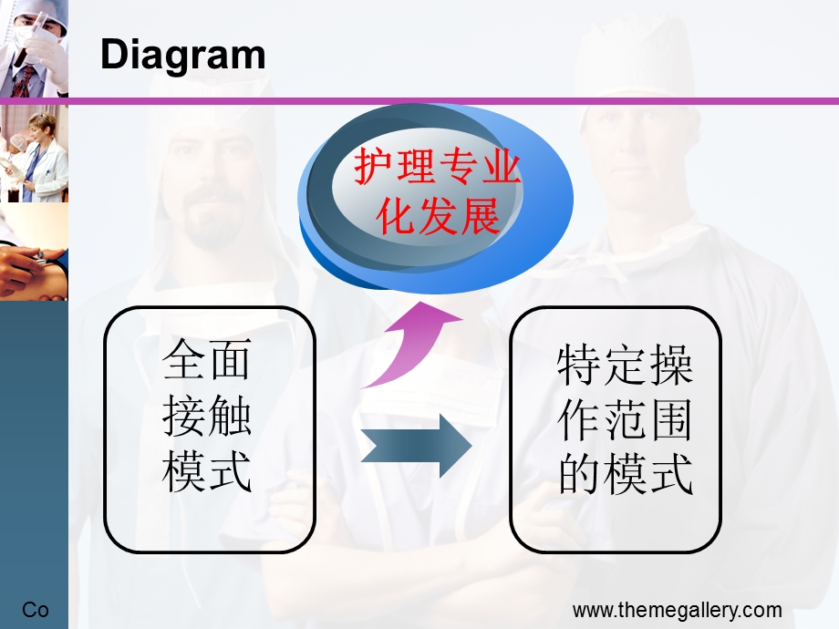 [整理版]静脉输液治疗护理技术操作规范.ppt_第3页