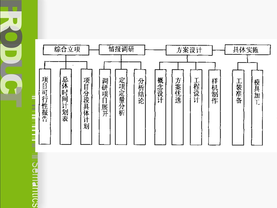 油泥模型制作.ppt_第3页