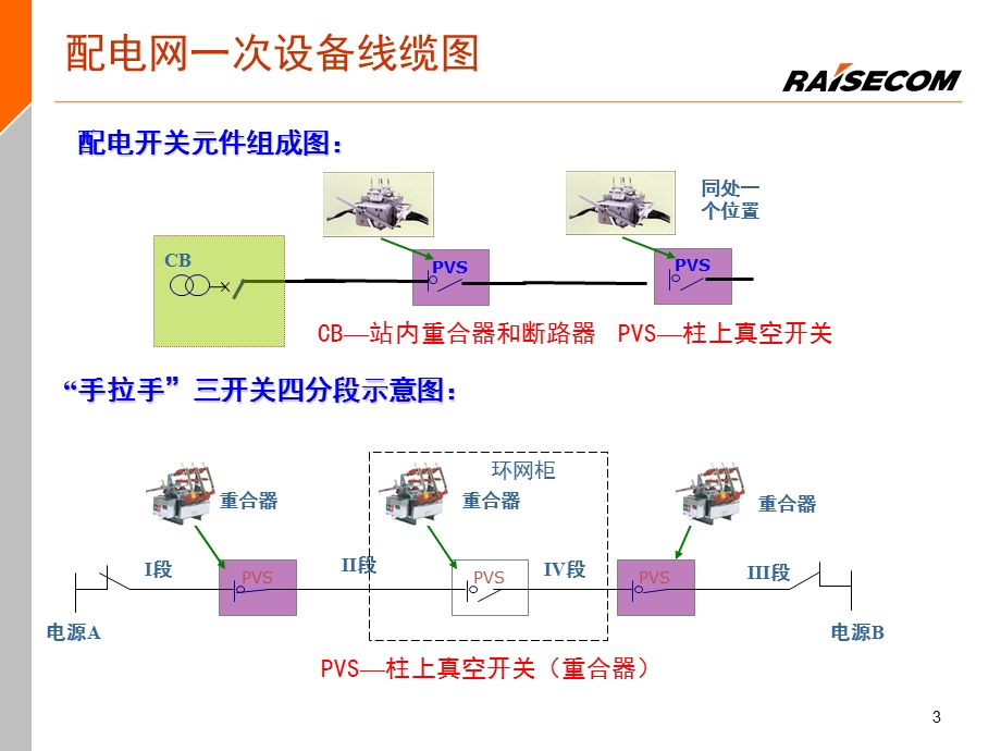 464520882电力配网自动化光通信EPON技术交流.ppt_第3页