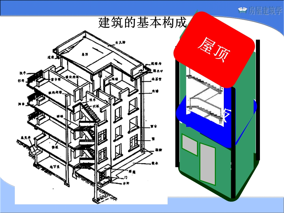 房屋建筑学课件PPT建筑构造概论.ppt_第2页