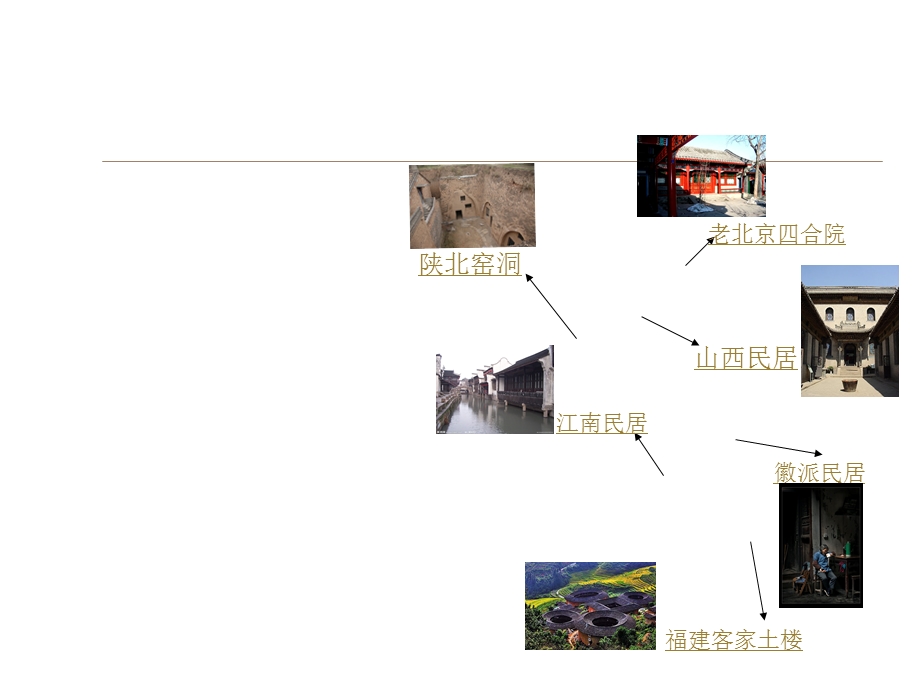 中国各地风格各异的民居.ppt_第3页