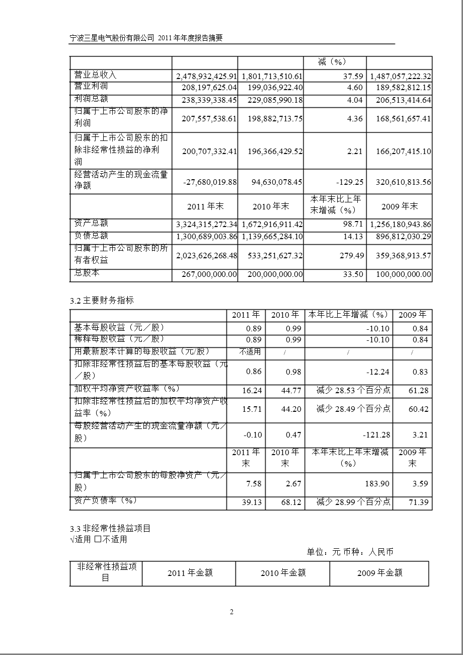 601567 三星电气报摘要.ppt_第2页