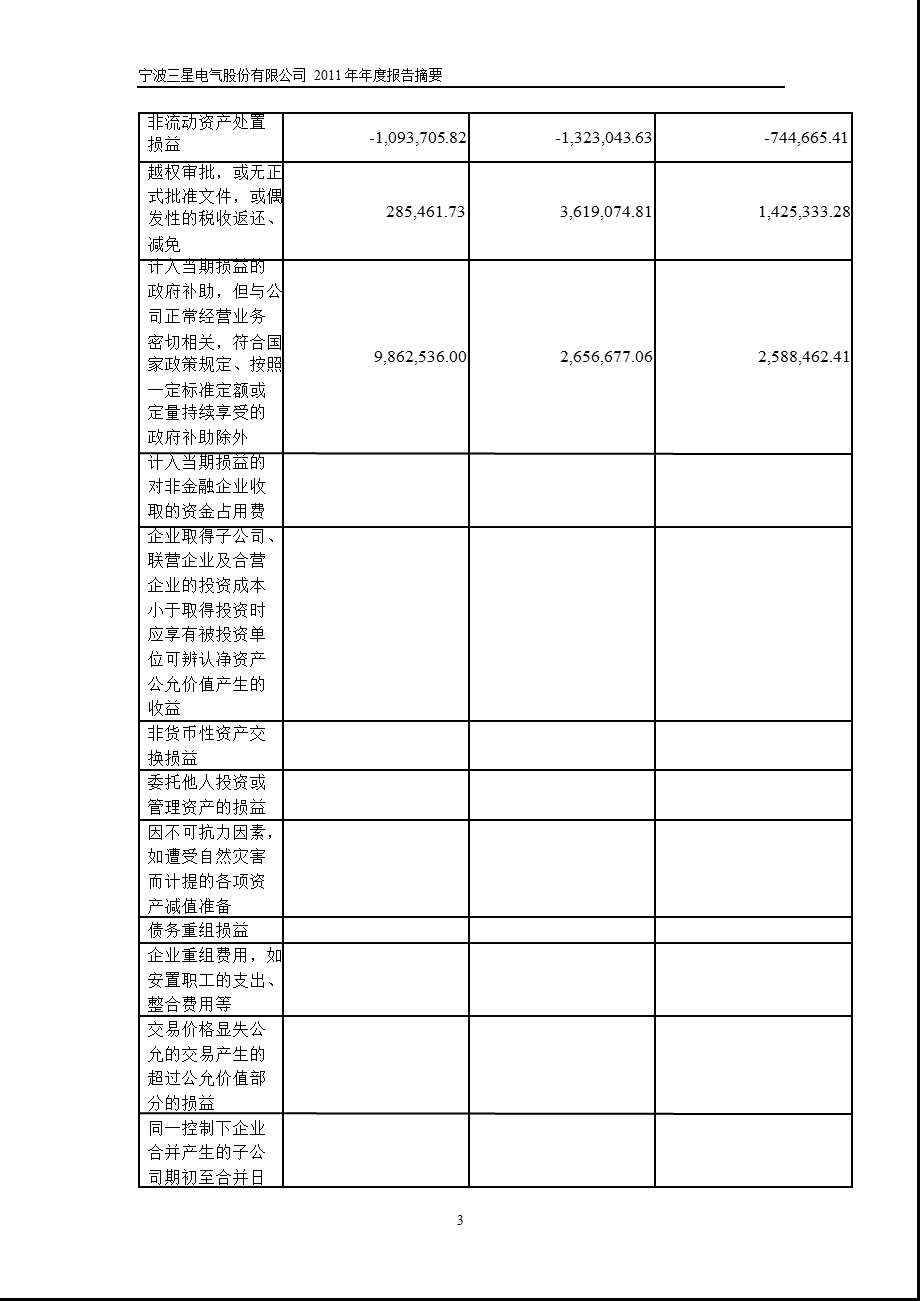 601567 三星电气报摘要.ppt_第3页