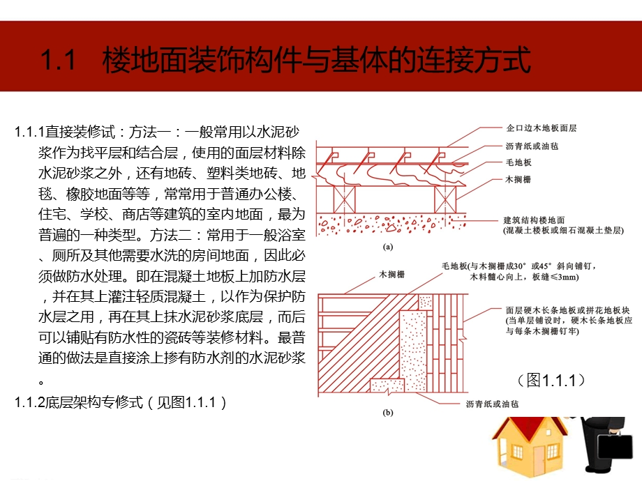 装饰构件与基体的连接.ppt_第2页