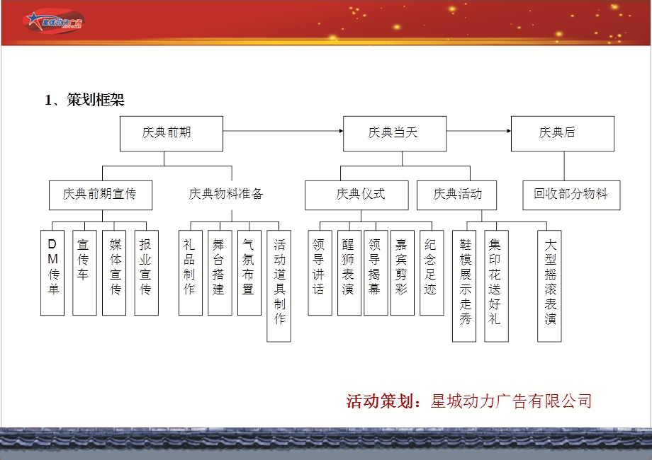 惠州市智冠揭牌仪式2.ppt_第2页