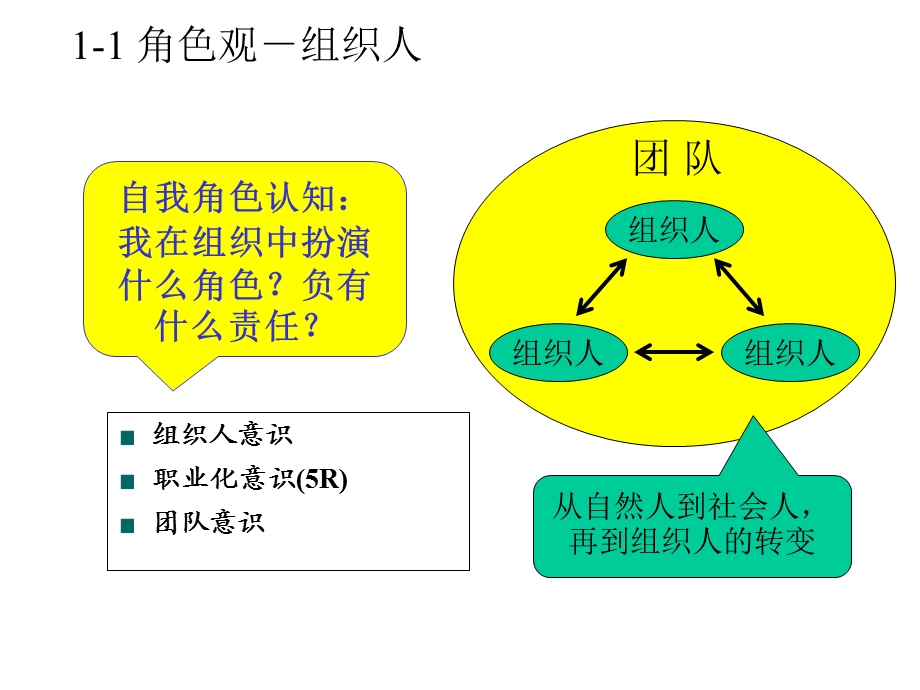 公司中层干部管理技能提升培训.ppt_第3页