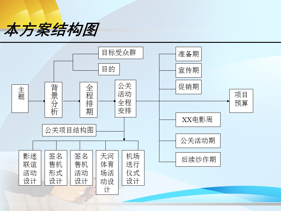 XX移动通信公司12月某公关活动策划方案.ppt_第2页