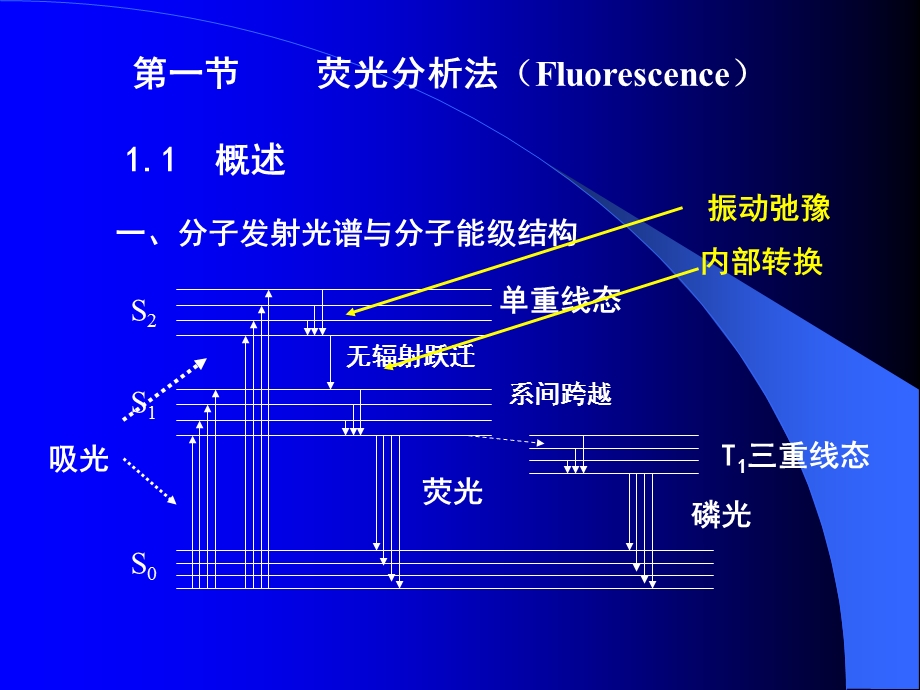 仪器分析分子发光分析法.ppt_第2页