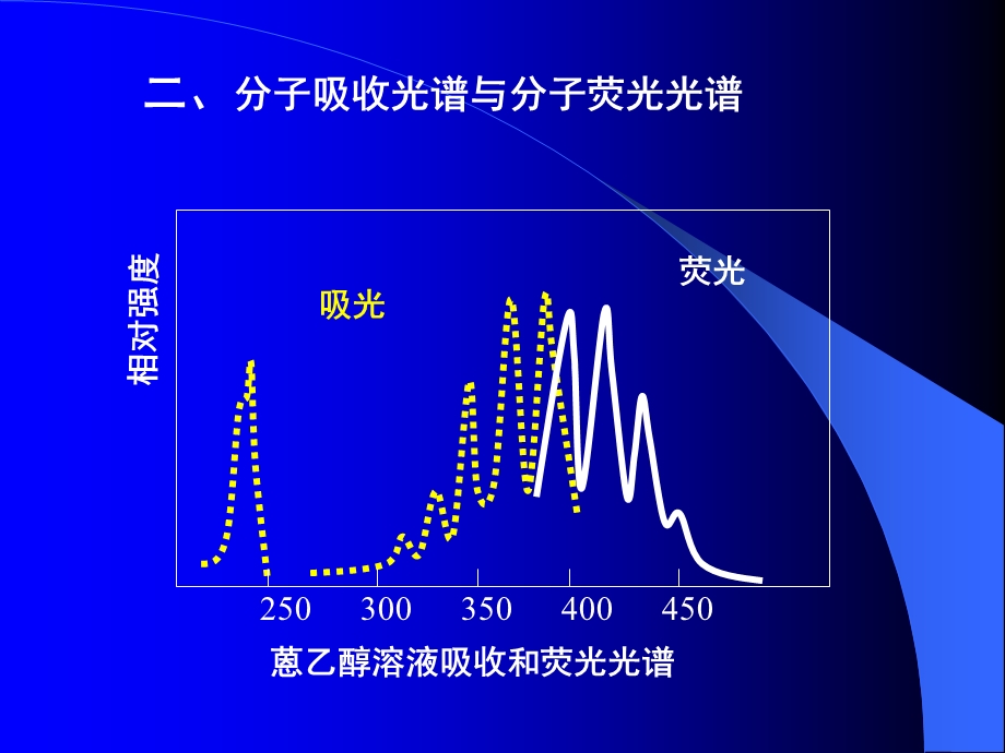 仪器分析分子发光分析法.ppt_第3页