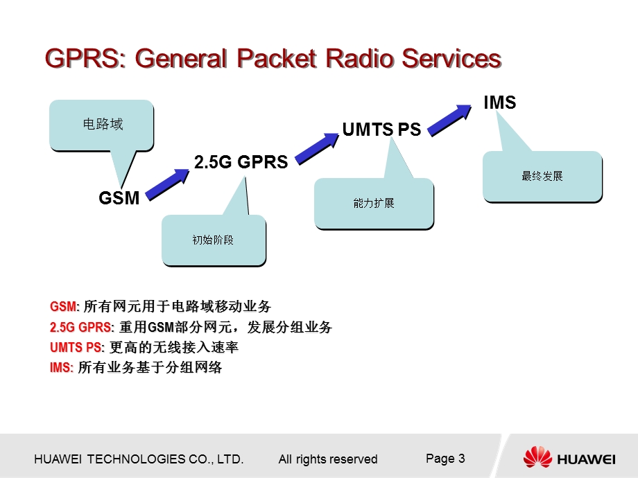 GPRS原理及联通实现.ppt_第3页