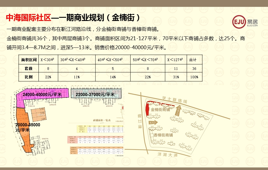 长沙洋湖片区商业市场报告13p.ppt_第3页