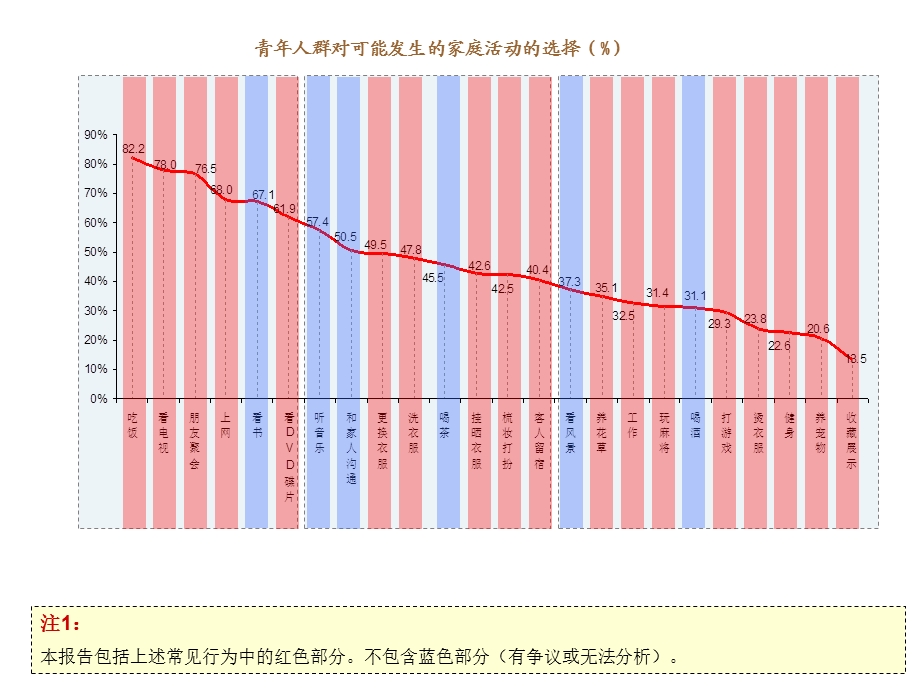 万科精品青置业计划—青群体住宅需求及行为模式专题研究.ppt_第2页