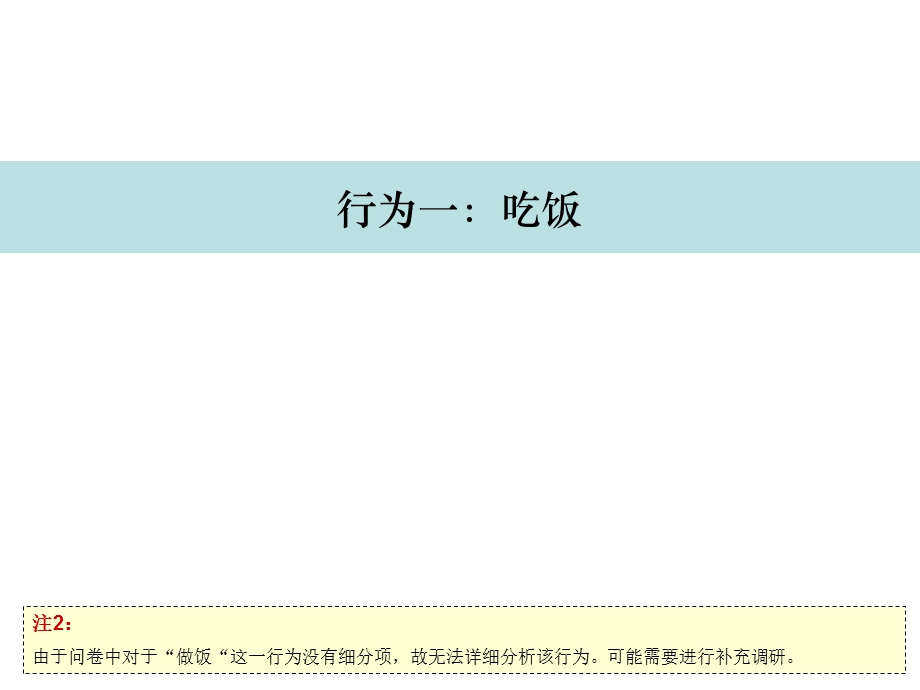 万科精品青置业计划—青群体住宅需求及行为模式专题研究.ppt_第3页