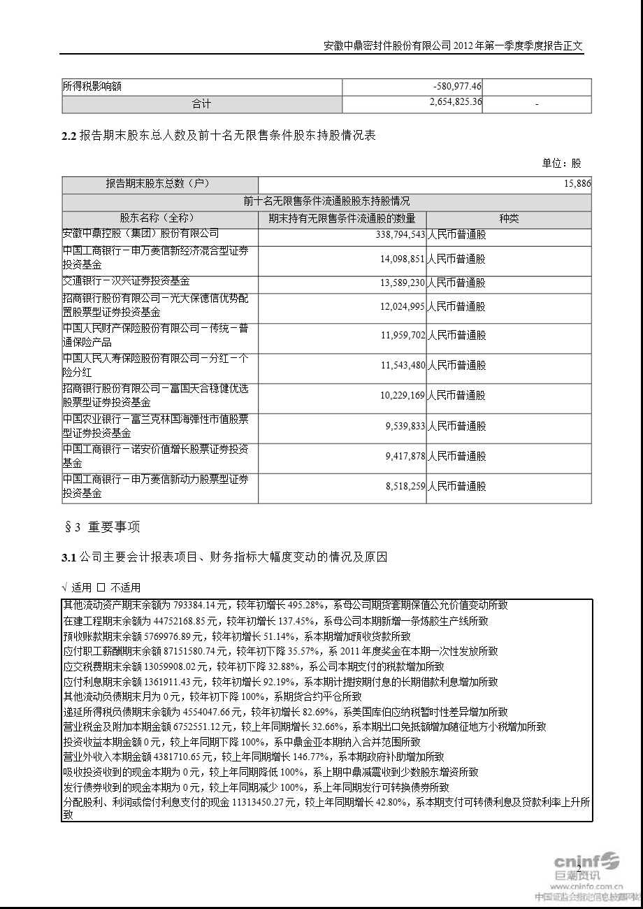 中鼎股份：第一季度报告正文.ppt_第2页