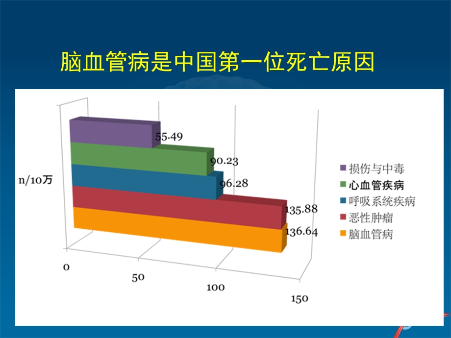 脑卒中二级预防,适合普及讲课,自创加摘录.ppt_第2页