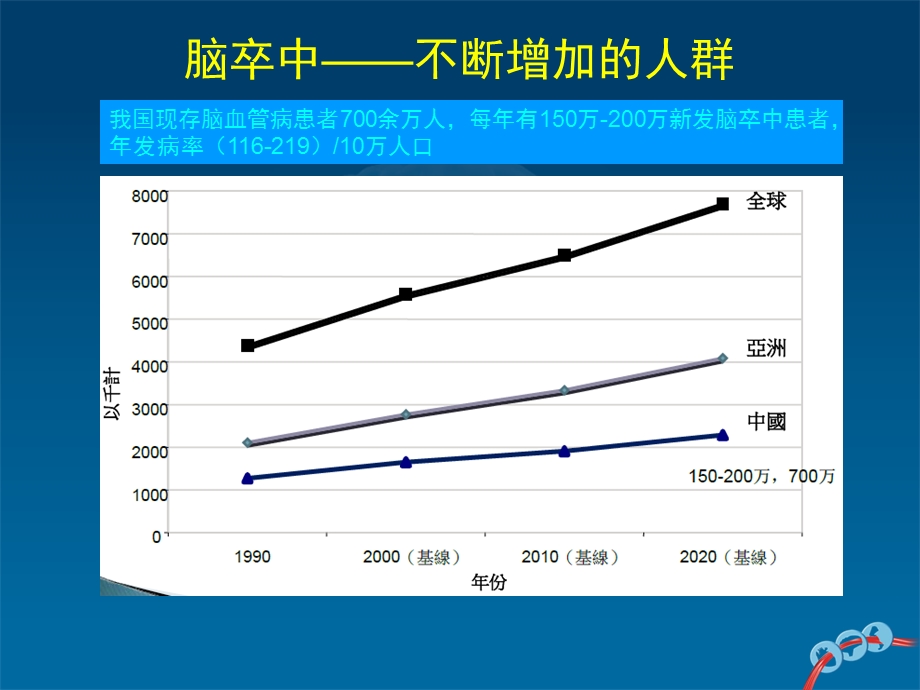 脑卒中二级预防,适合普及讲课,自创加摘录.ppt_第3页