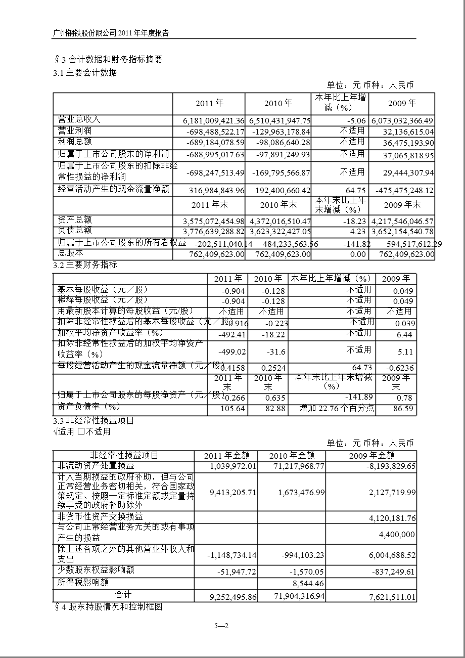 600894 ST广钢报摘要（修订版） .ppt_第2页