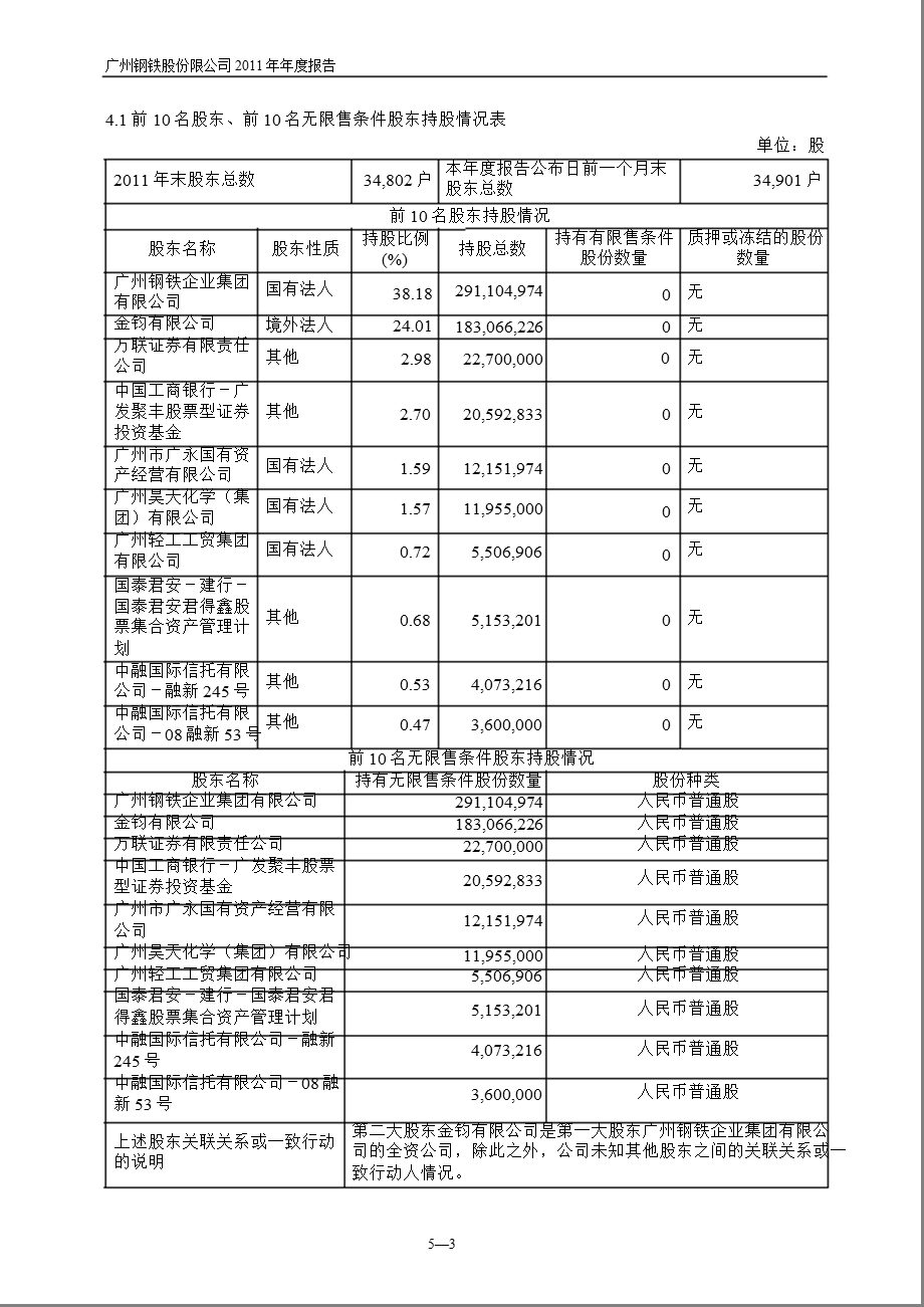 600894 ST广钢报摘要（修订版） .ppt_第3页