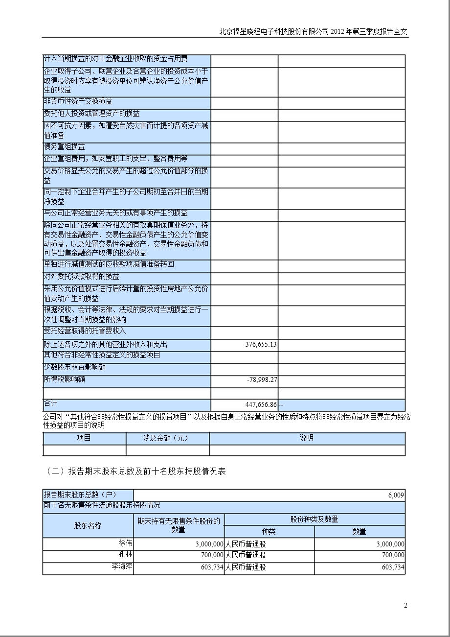 福星晓程：第三季度报告全文.ppt_第2页