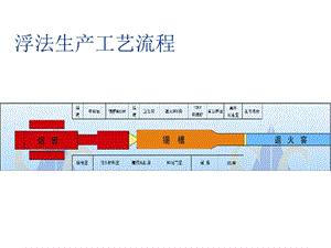 浮法玻璃锡槽知识培训.ppt