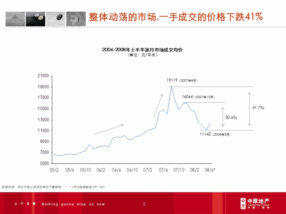 动荡市场下的豪宅投资策略.ppt_第3页