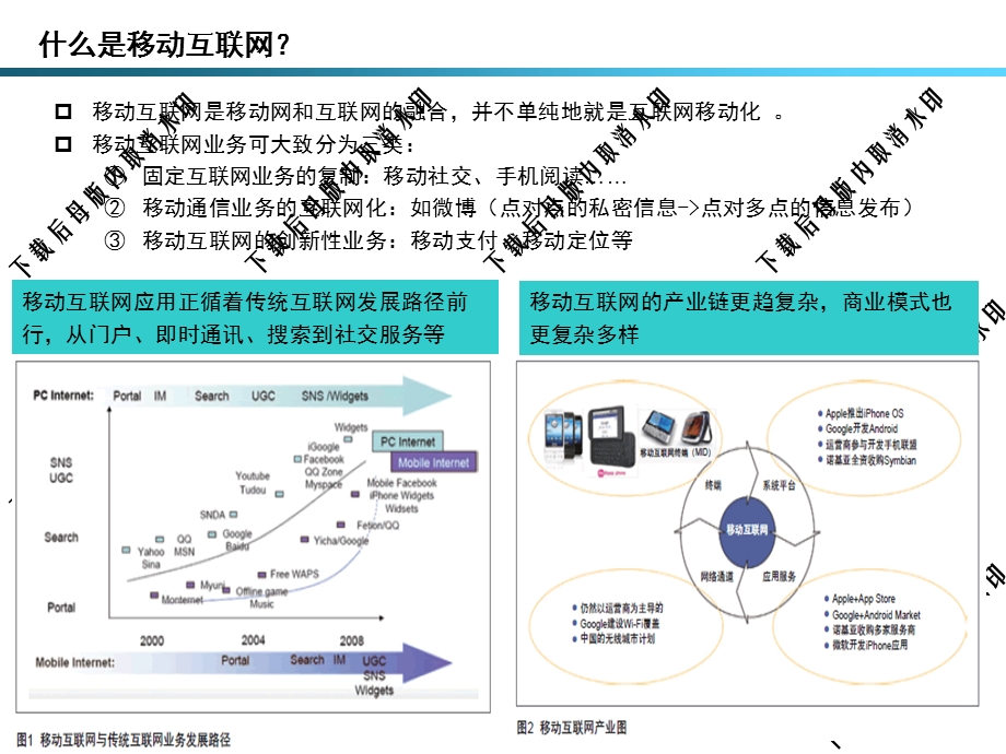 移动数据部移动互联网报告.ppt_第3页