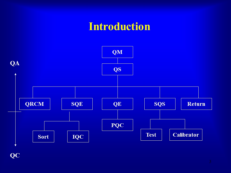 质量管理讲座PPT质量管理工作.ppt_第3页