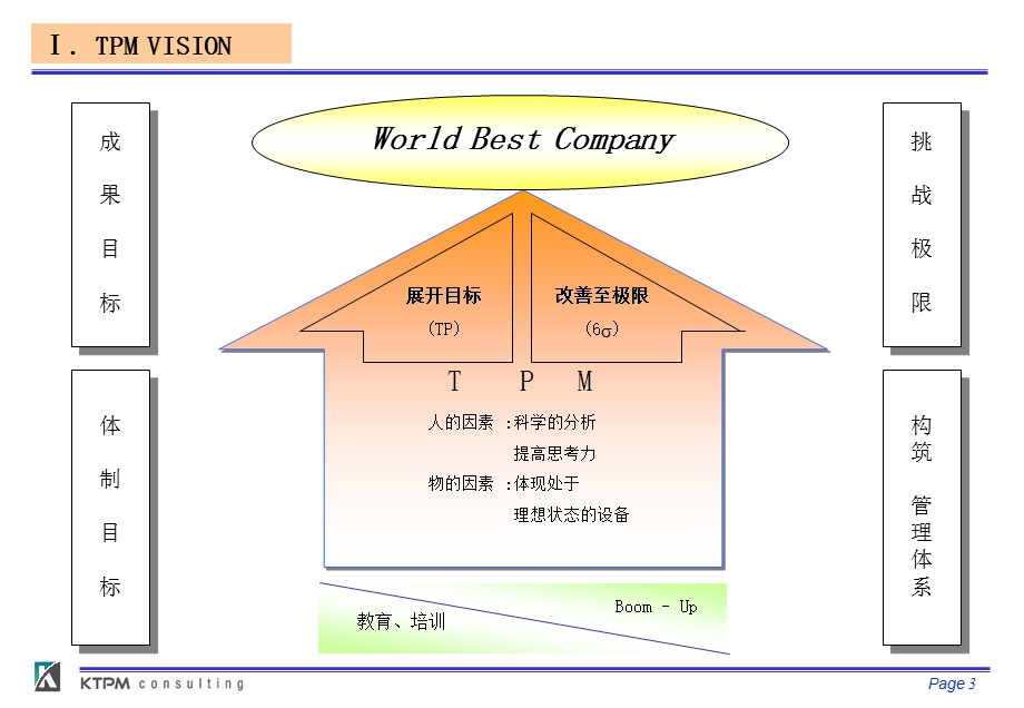 关于TPM的理论与实例.ppt_第3页