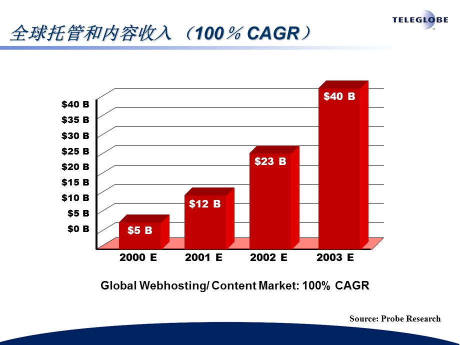 加拿大环球电讯宽带INTERNET分析.ppt_第3页