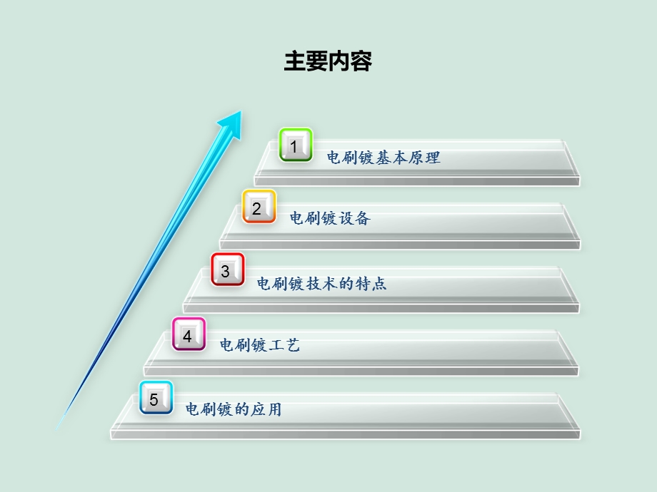 电刷镀简介.ppt_第2页